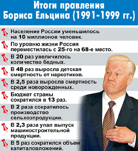 Итоги правления Ельцина