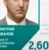 Дмитрий Ливанов – самый неэффективный министр (видео)