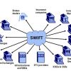 SWIFT после запуска СПФС